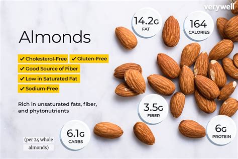 how many carbs in almonds.